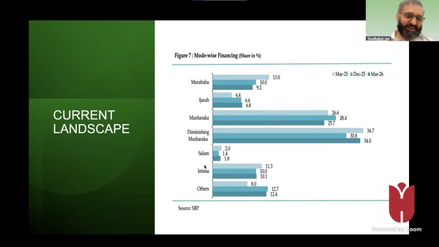 Webinar Held on the Development of Islamic Finance in Pakistan