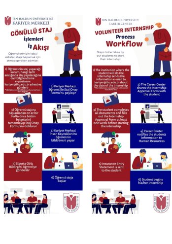 Staja Başlarken İzlenecek Adımlar