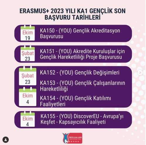 ERASMUS + Son Başvuru Tarihleri