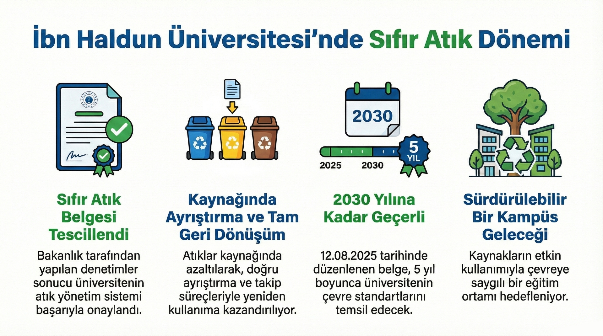 İbn Haldun Üniversitesi “Sıfır Atık Belgesi”ni Almaya Hak Kazandı